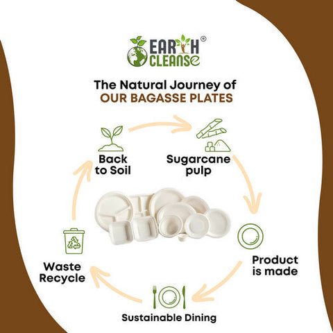 Earth Cleanse, Bagasse 10-Inch Round Plates, Pack of 25 Earth Cleanse